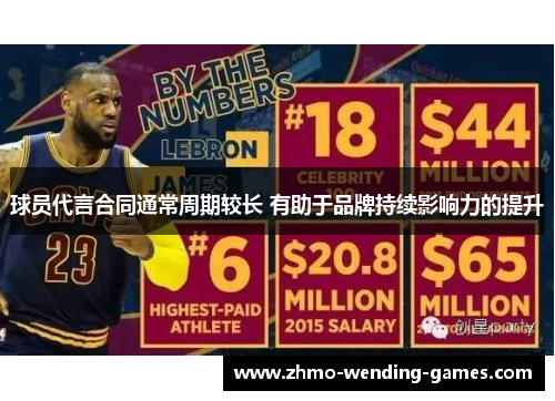 球员代言合同通常周期较长 有助于品牌持续影响力的提升