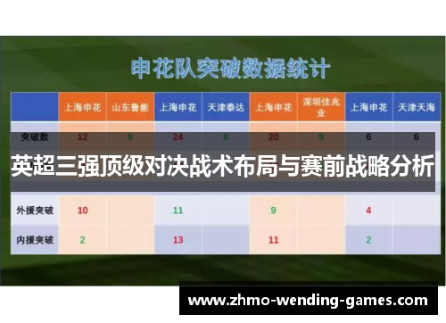 英超三强顶级对决战术布局与赛前战略分析 英超三强顶级对决战术布局与赛前战略分析