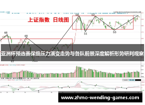 亚洲杯预选赛保级压力演变走势与各队前景深度解析形势研判观察